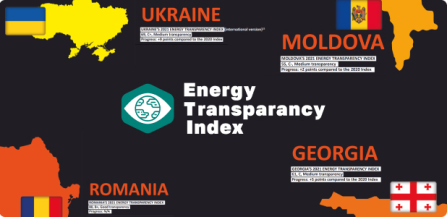 International Energy Transparency Index